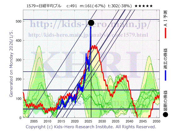 Unknown Item (1579:TYO-JP)の株価チャート(25年間)